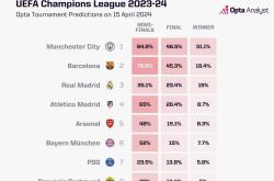 开云体育app-马竞继续领跑，巴萨仅仅排名第九