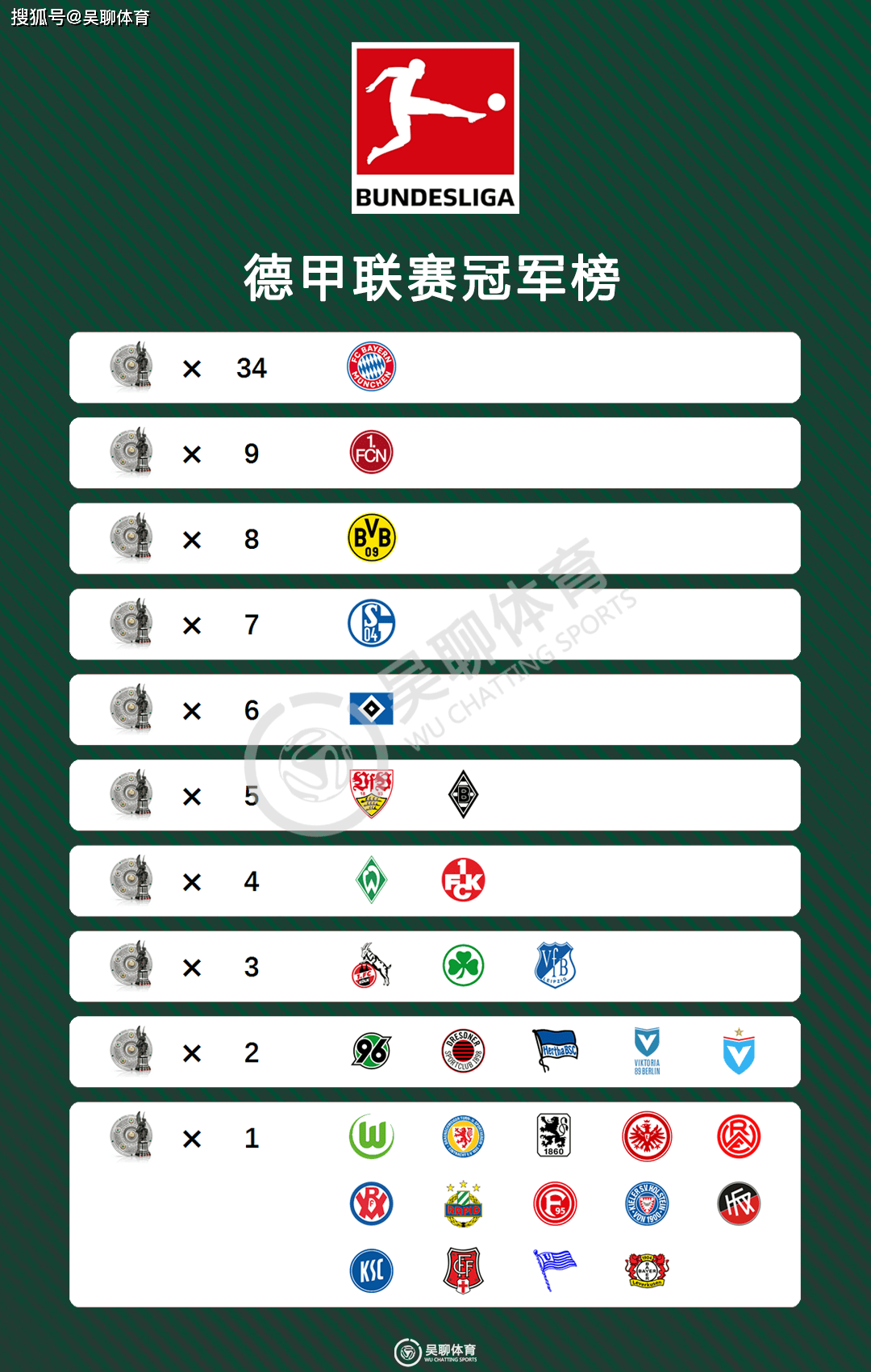 关于拜仁慕尼黑客胜莱比锡登顶德甲积分榜的信息